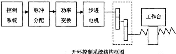 延边朝鲜族蔡司延边朝鲜族三坐标测量机