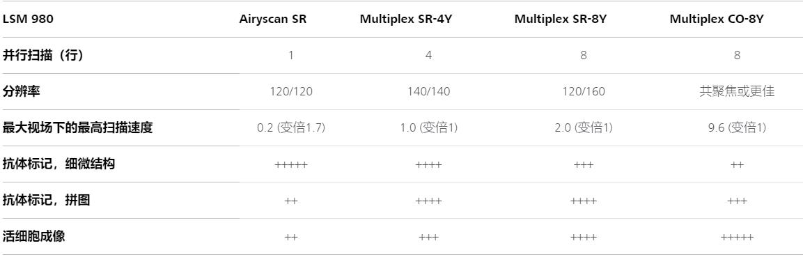 延边朝鲜族蔡司延边朝鲜族共聚焦显微镜