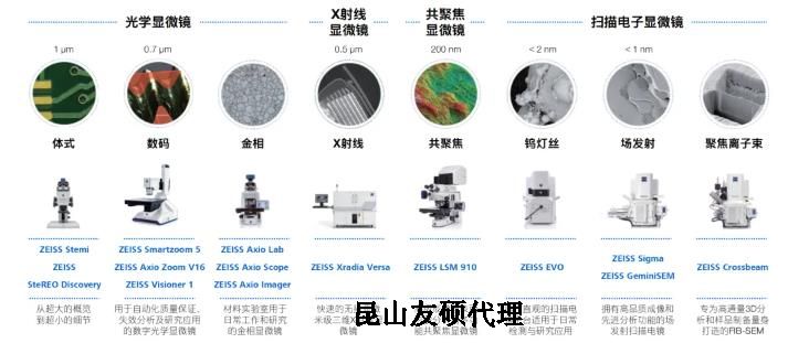 延边朝鲜族蔡司延边朝鲜族扫描电镜